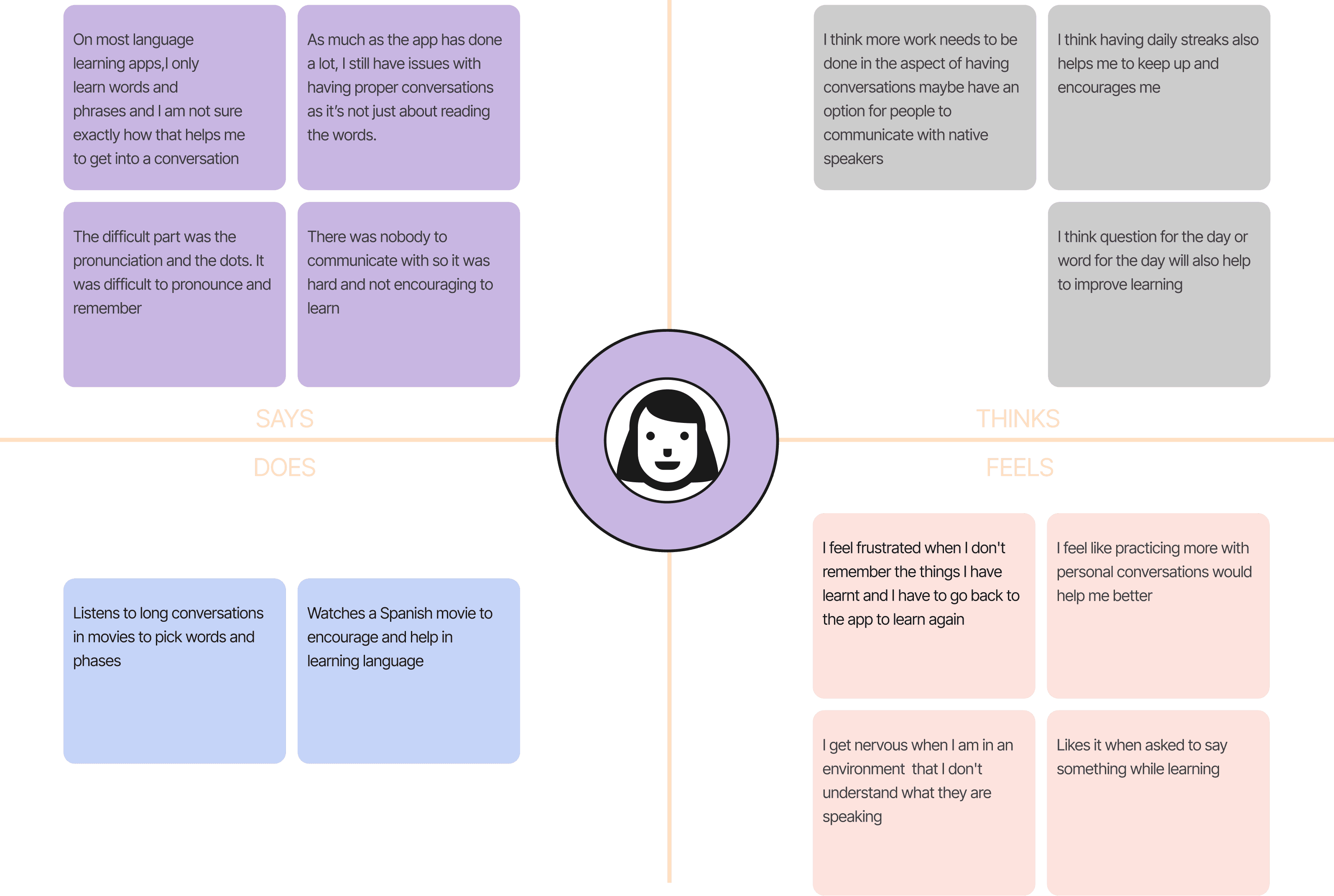 empathy map