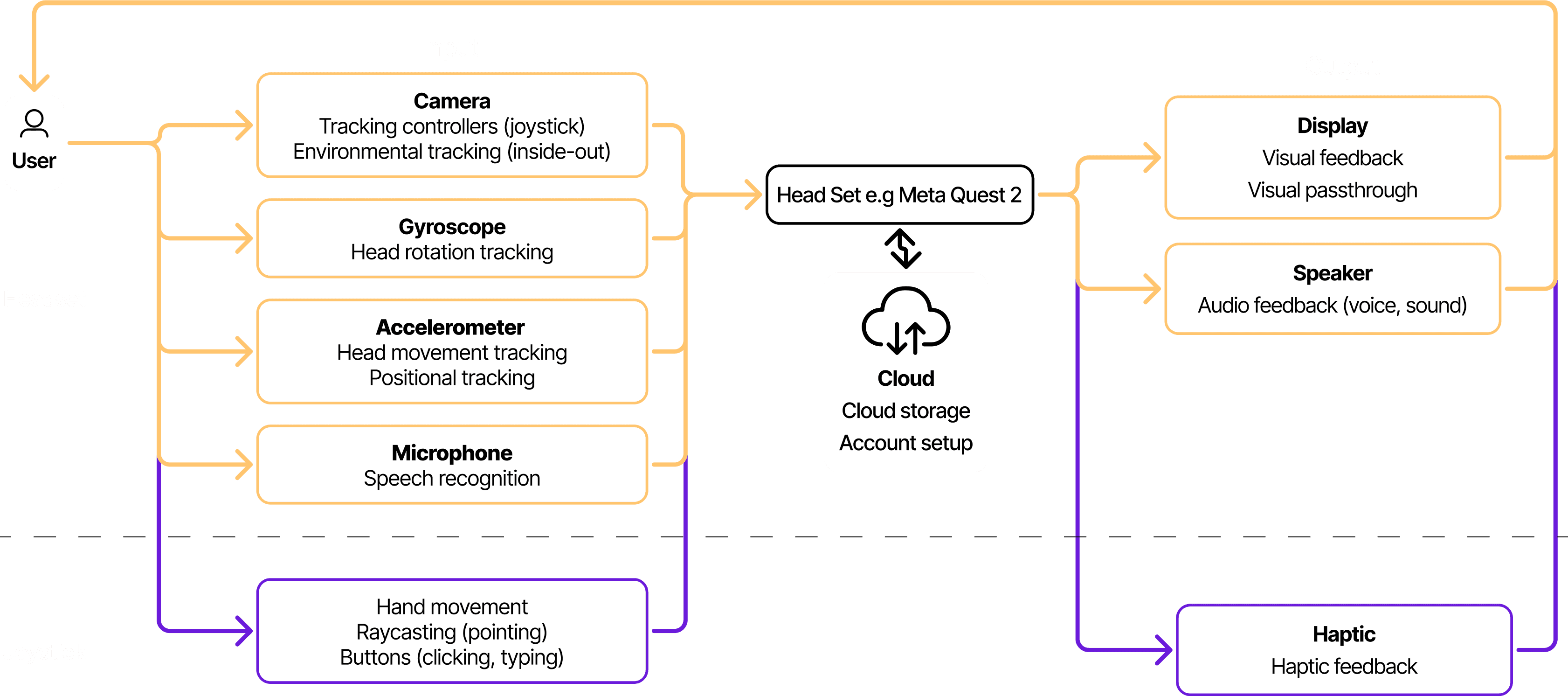 system architecture